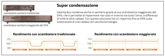 grafico supercondensazione Remeha